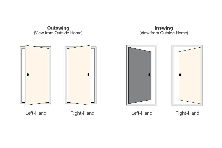 Therma-Tru Benchmark Doors Front Doors Emerson 36-in x 80-in Fiberglass Craftsman Left-Hand Inswing Ready to paint Unfinished Prehung Single Front Door with Brickmould 4 Therma-Tru Benchmark Doors Front Doors Emerson 36-in x 80-in Fiberglass Craftsman Left-Hand Inswing Ready to paint Unfinished Prehung Single Front Door with Brickmould - Image 4